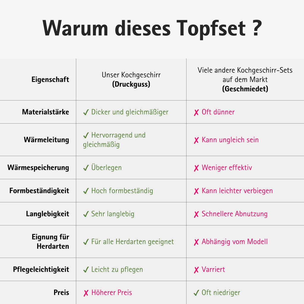 13-teiliges Kochtopf-Set Schwarz | Topfset Pfannenset Induktion | Kochtöpfe, Induktionspfannen, Pfanne 24 cm, Pfanne 28 cm | Kochtopf Induktion und Töpfe Set