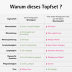 Topfset Pfannenset Kochtopf Kochtopfset 19-Teilig Antihaftbeschichtung Töpfe alle Herdarten induktionsgeeignet "Nero-Black"